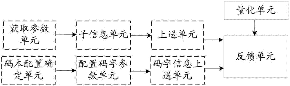 一種實(shí)現(xiàn)信道狀態(tài)信息反饋的方法及裝置與流程