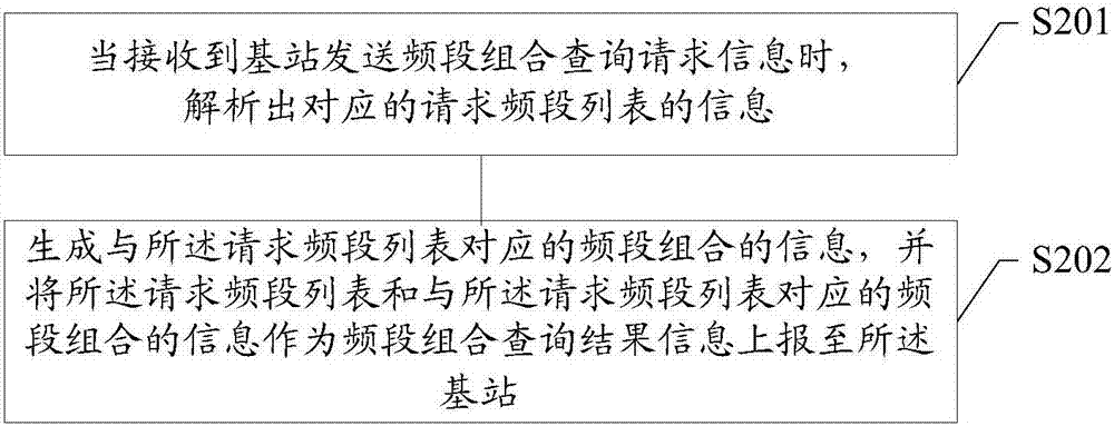 基站、用戶設(shè)備及載波聚合方法與流程