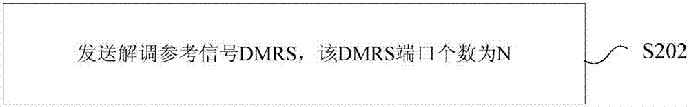 DMRS的發(fā)送方法及裝置與流程