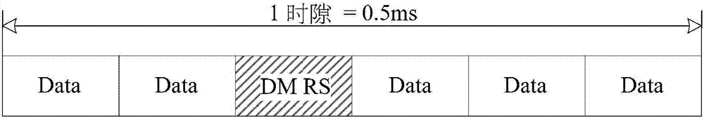 上行解調(diào)參考信號(hào)DMRS的發(fā)送方法及裝置與流程