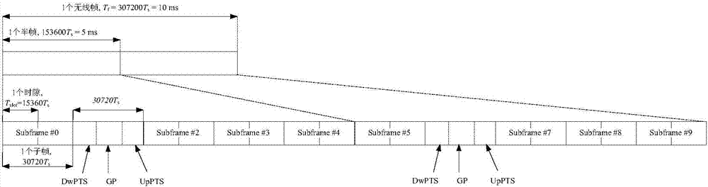 導(dǎo)頻配置信息的傳輸方法、裝置及系統(tǒng)與流程