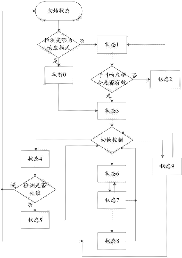 一種基于全雙工臨近空間協(xié)議的通信架構(gòu)的制作方法與工藝