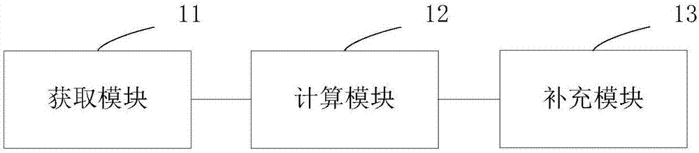 一種基于報(bào)文流量的量子密鑰最優(yōu)分配方法及裝置與流程