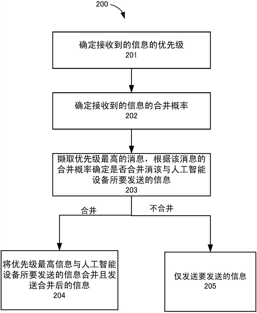 群體廣播信息發(fā)送方法與裝置與流程