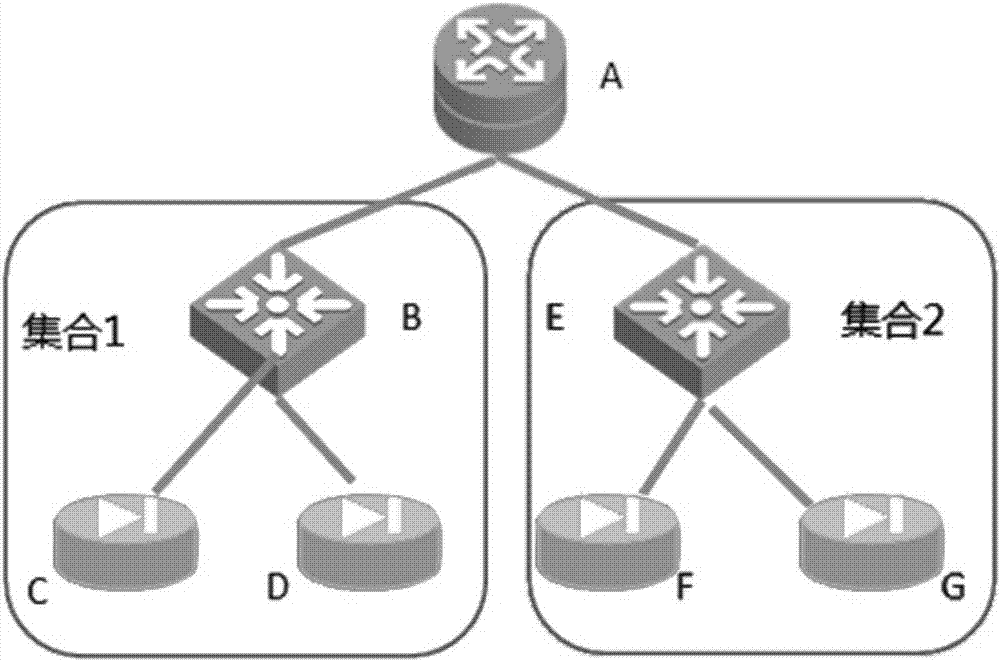 網(wǎng)絡(luò)拓?fù)渥詣?dòng)發(fā)現(xiàn)方法及裝置與流程