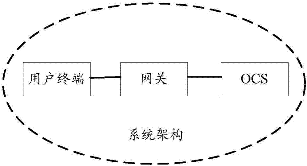 一種補(bǔ)單方法及在線計(jì)費(fèi)系統(tǒng)與流程