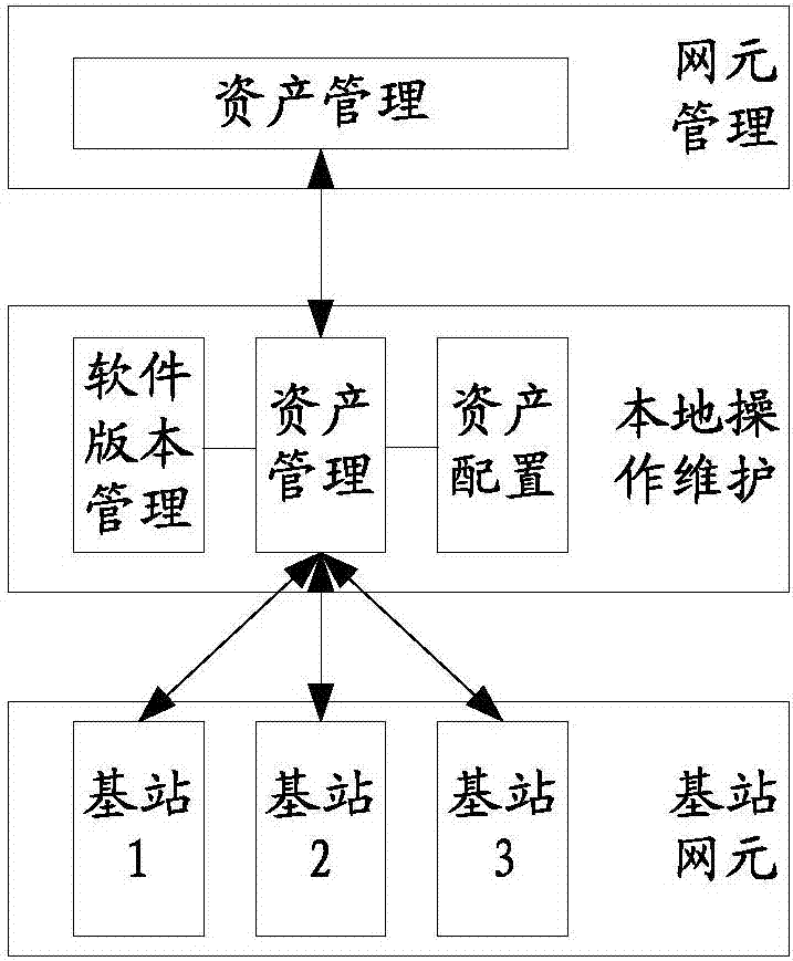 一种资产管理方法及系统与流程