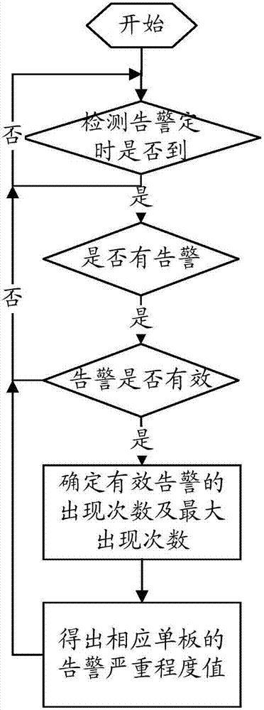 一種單板保護(hù)倒換的方法、裝置及系統(tǒng)與流程