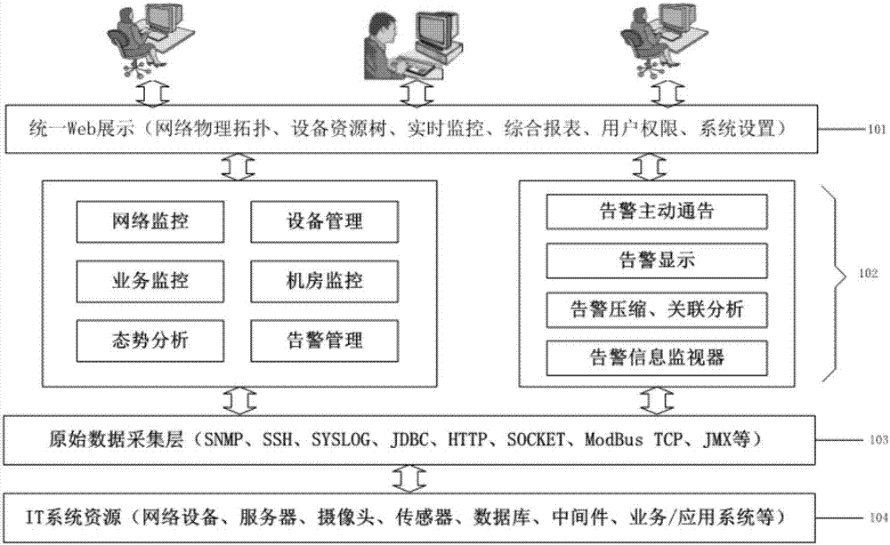 智能監(jiān)管方法和智能監(jiān)管系統(tǒng)與流程