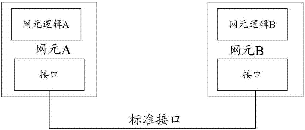 實現(xiàn)網(wǎng)絡(luò)功能通信的架構(gòu)、方法及裝置與流程