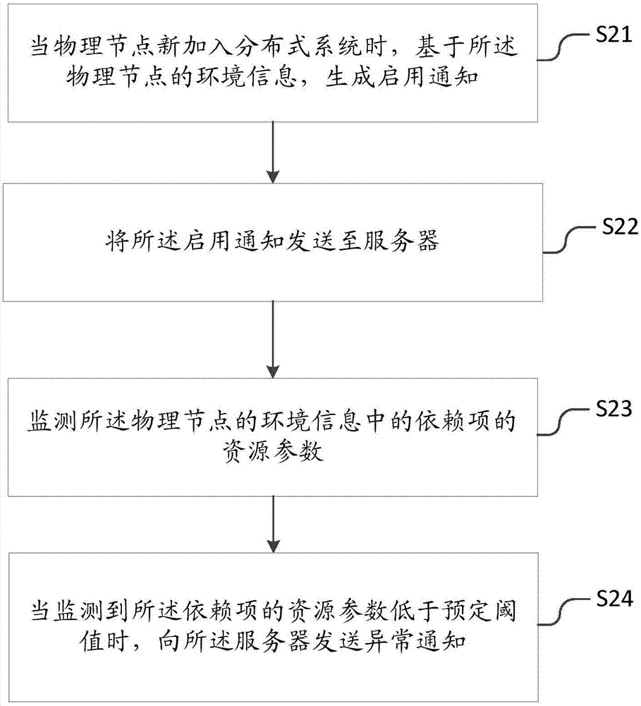 分布式系統(tǒng)物理節(jié)點(diǎn)的任務(wù)部署方法與流程