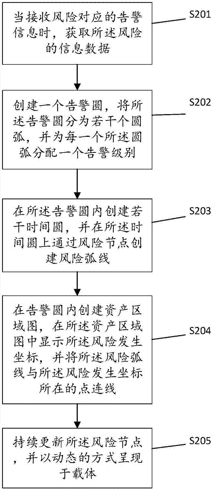 一種生成網(wǎng)絡(luò)安全告警分布圖的方法及系統(tǒng)與流程