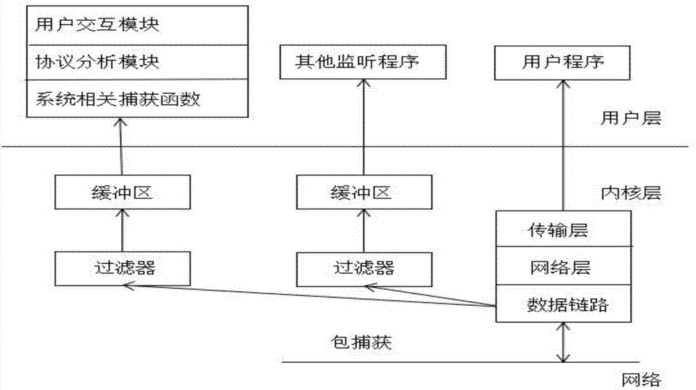 基于網(wǎng)絡(luò)監(jiān)聽的資源類互聯(lián)網(wǎng)故障源定位方法與流程