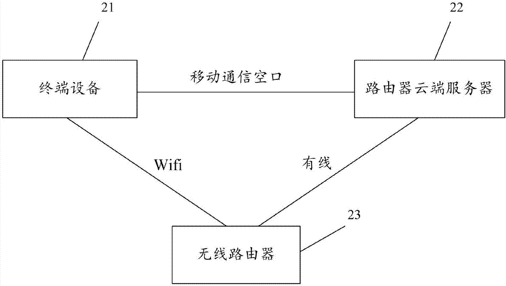 一種無(wú)線路由器的故障檢測(cè)方法和系統(tǒng)與流程