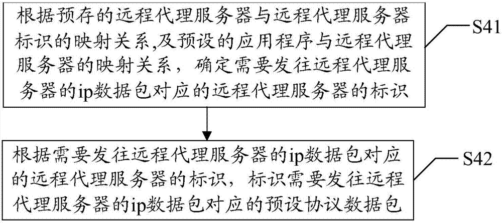 基于移动操作系统的网络数据访问控制方法及系统与流程