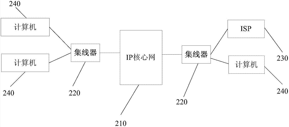 網(wǎng)絡(luò)數(shù)據(jù)傳輸系統(tǒng)的制作方法與工藝