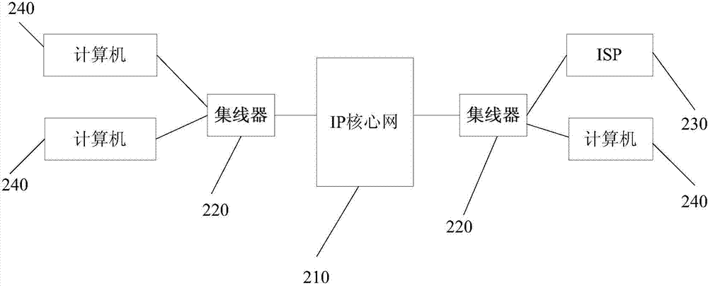 多功能多網合一接收系統(tǒng)的制作方法與工藝