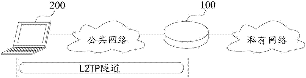 地址分配方法及裝置與流程