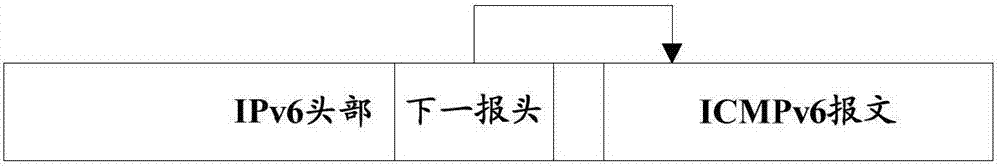 一種路由器請求消息的發(fā)送方法及裝置與流程