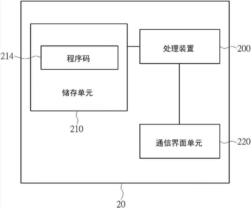 一種用以促成點對點通信的方法及其相關(guān)裝置與流程