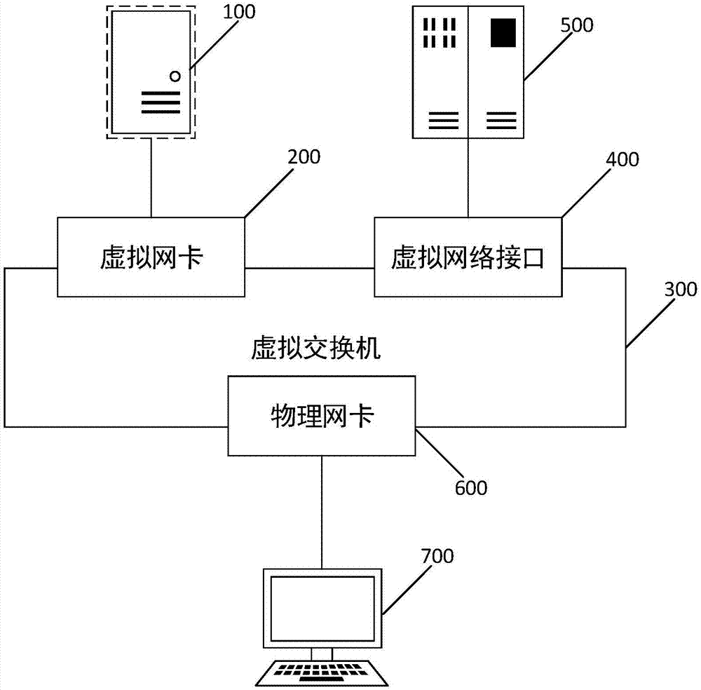 一种虚拟网卡报文抓取的方法及系统与流程