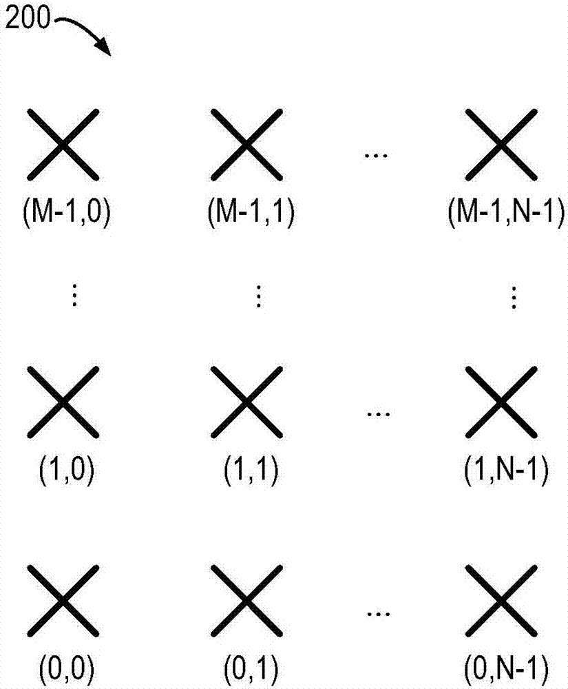 用于确定信道信息的方法和设备与流程