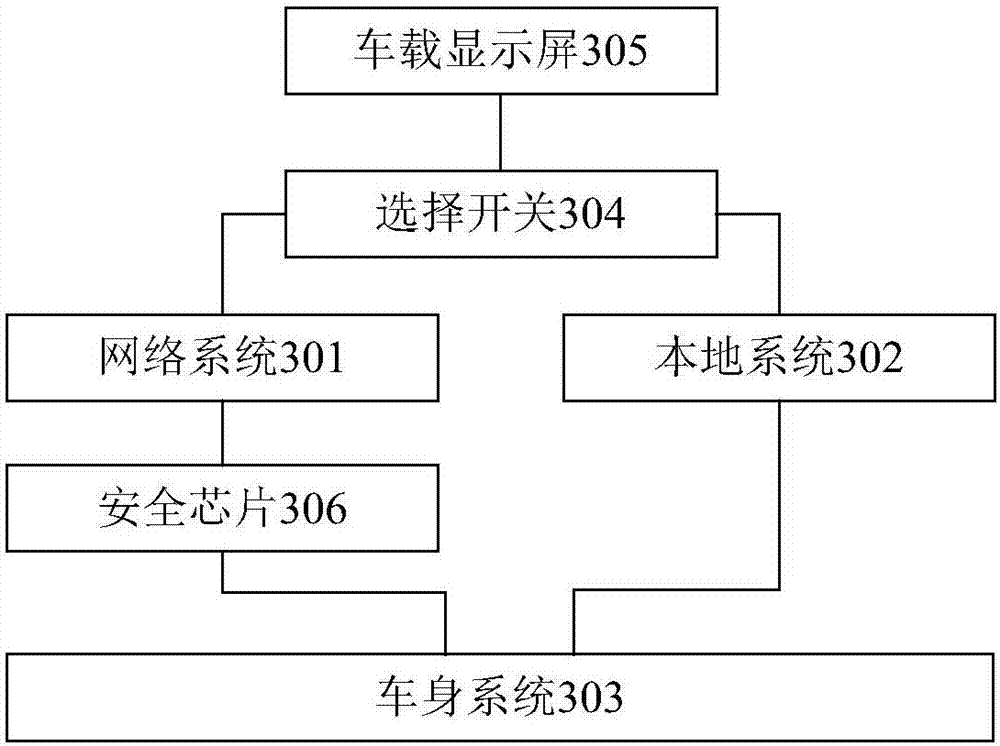 車(chē)輛安全通信方法、裝置、車(chē)輛多媒體系統(tǒng)及車(chē)輛與流程