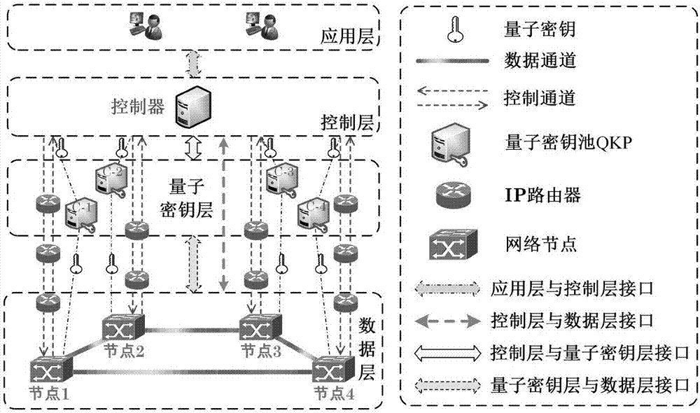 一種軟件定義網(wǎng)絡(luò)控制通道的安全保障方法與流程