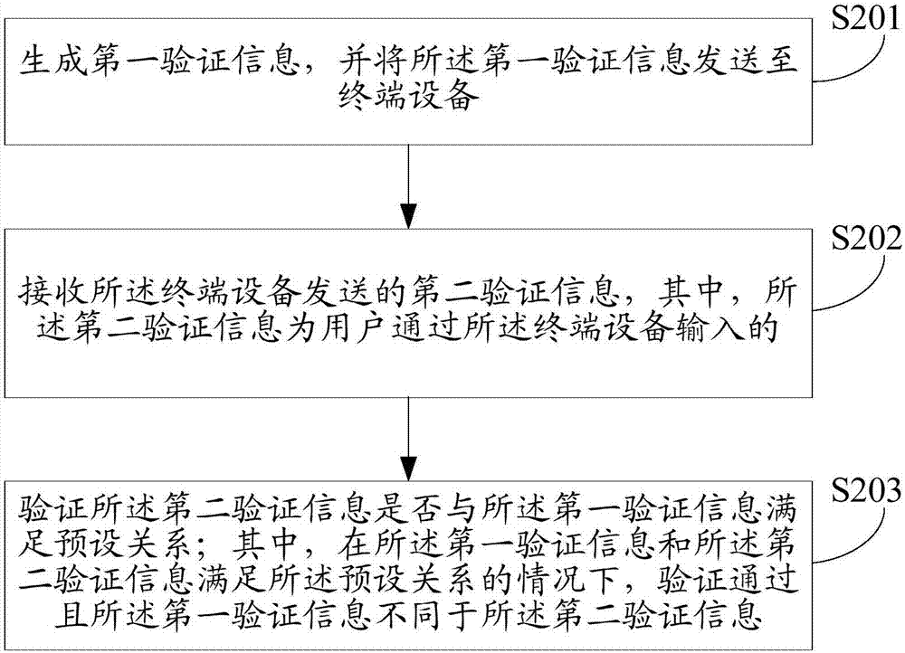 信息驗(yàn)證方法、裝置及系統(tǒng)與流程