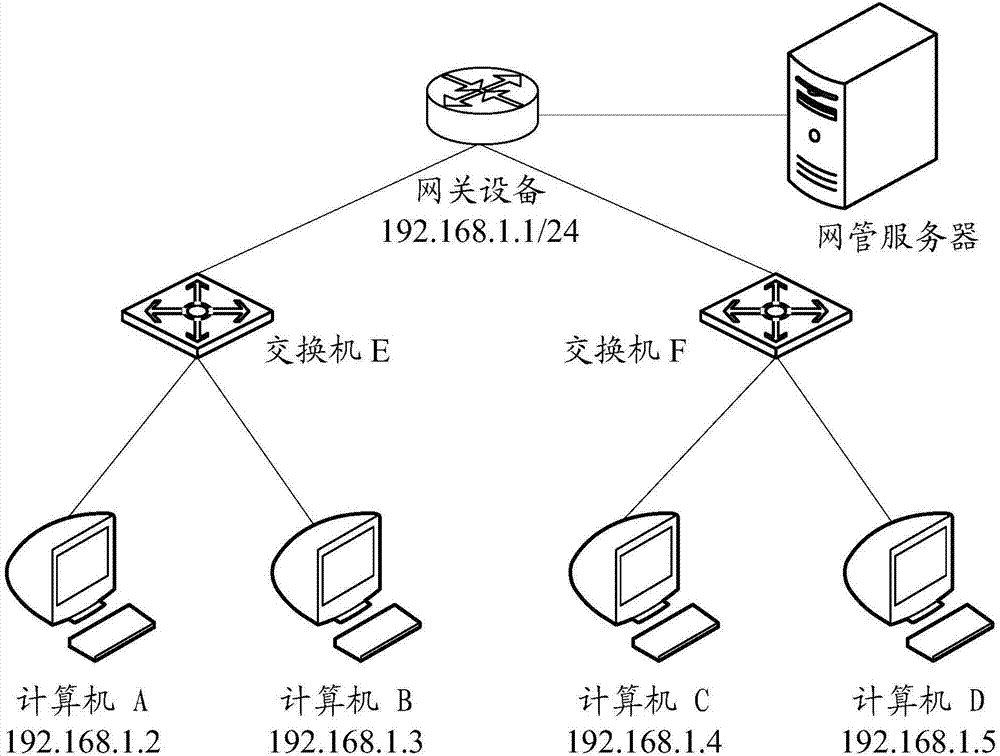 一種防ARP網(wǎng)關(guān)欺騙的方法及裝置與流程