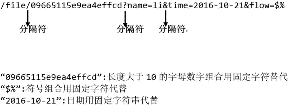 一種基于集成學習的WEB異常流量監(jiān)測方法與流程