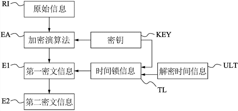 加解密系統(tǒng)與方法與流程