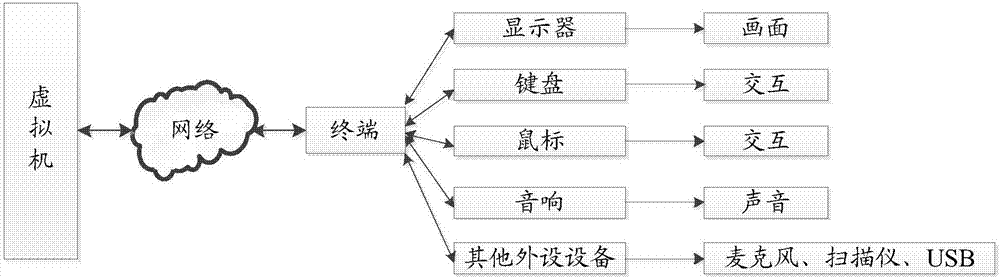 一種VDI通信的方法、第一服務(wù)器、第二服務(wù)器及通信系統(tǒng)與流程