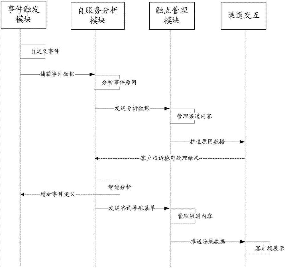 一種信息處理方法和裝置與流程