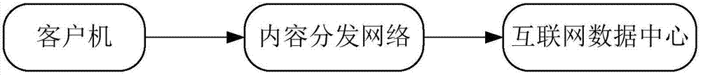 數(shù)據(jù)上傳方法、裝置及系統(tǒng)與流程