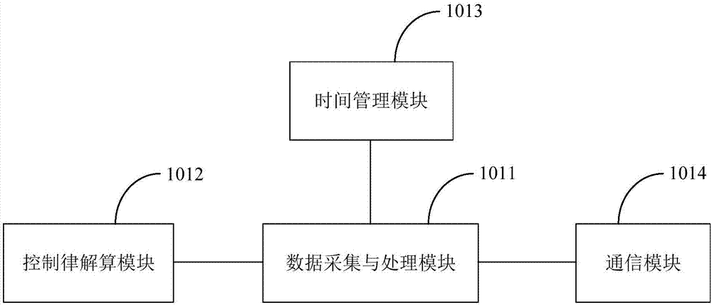 用于河流監(jiān)測的控制系統(tǒng)與控制方法與流程