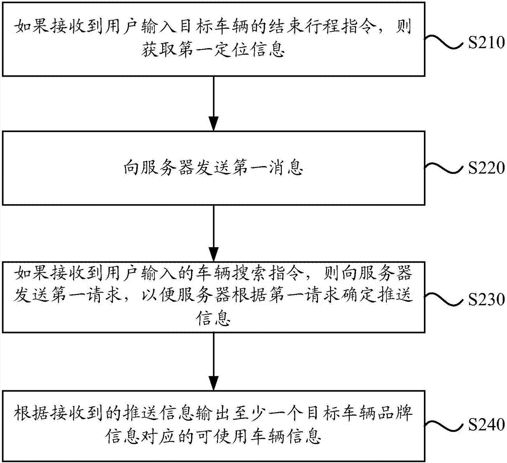 共享车辆信息处理方法、装置、服务器、终端及存储介质与流程