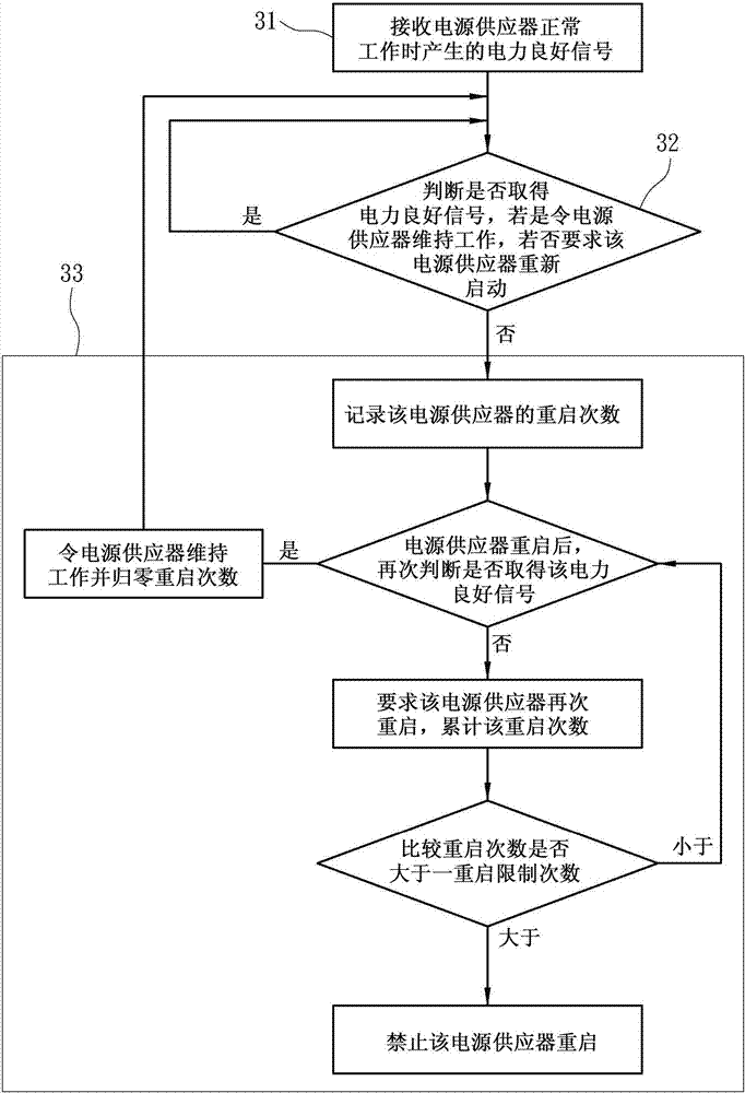 避免電源供應(yīng)器多次重新啟動的方法與流程