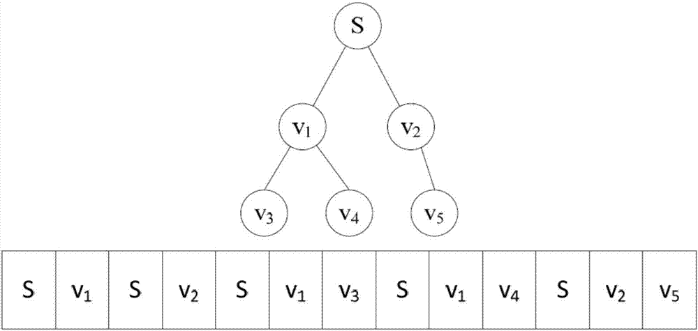 一種聯(lián)合路由優(yōu)化的能量補(bǔ)充裝置及其能量補(bǔ)充方法與流程