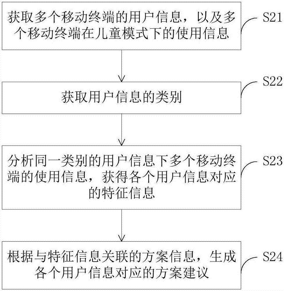 兒童行為的分析方法及終端設(shè)備、計(jì)算機(jī)可讀存儲(chǔ)介質(zhì)與流程