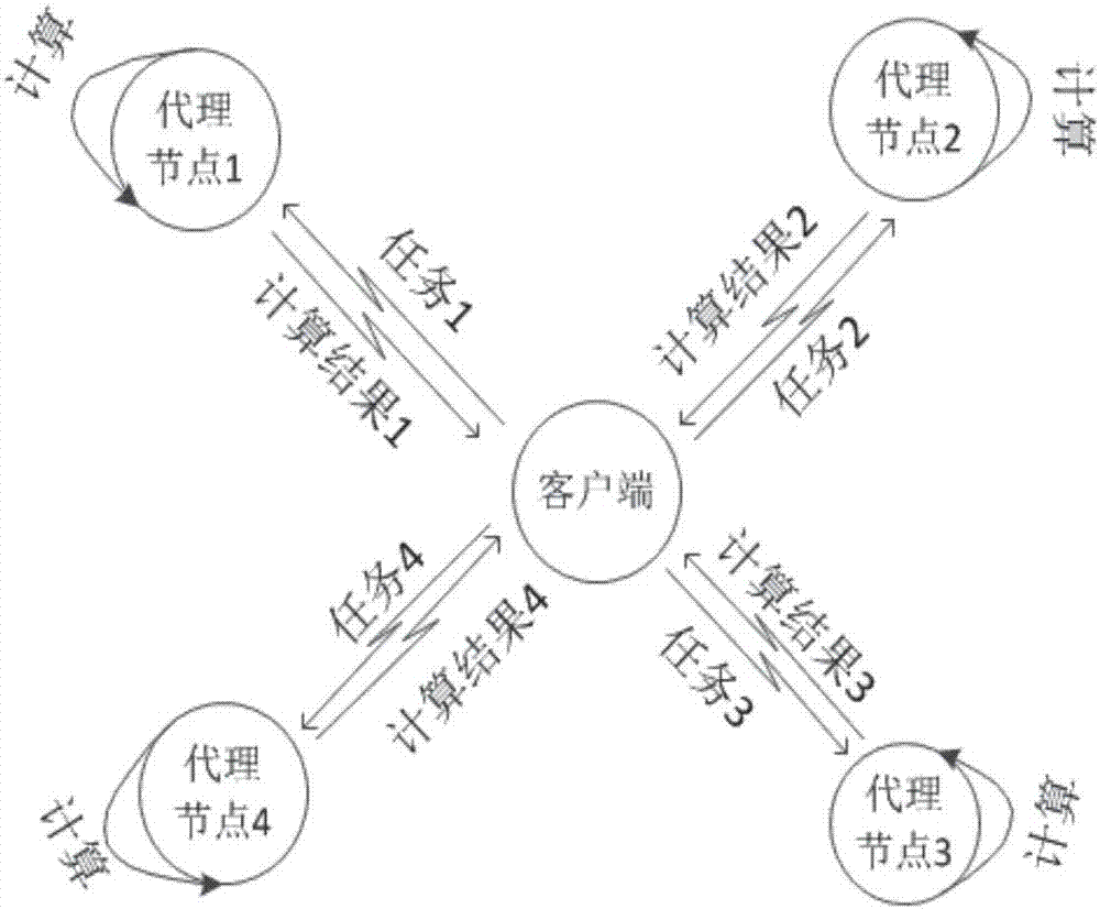 自组织网络云计算中的任务卸载与功率分配联合决策方法与流程