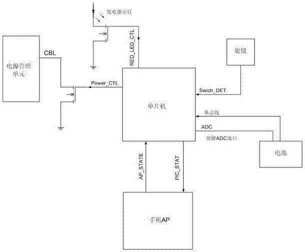 一種手持終端開關(guān)電路及控制方法與流程