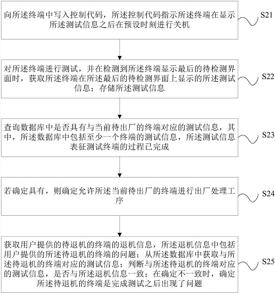 终端处理方法、装置及服务器与流程