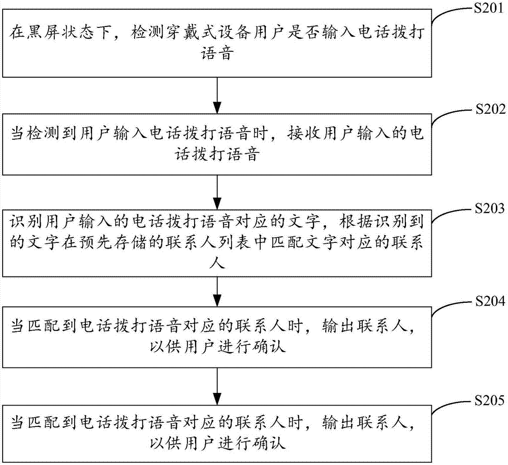 基于穿戴式设备的拨打电话方法、装置、设备及存储介质与流程