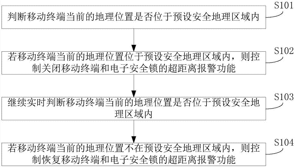 移動終端及其防丟失報警方法、具有存儲功能的裝置與流程