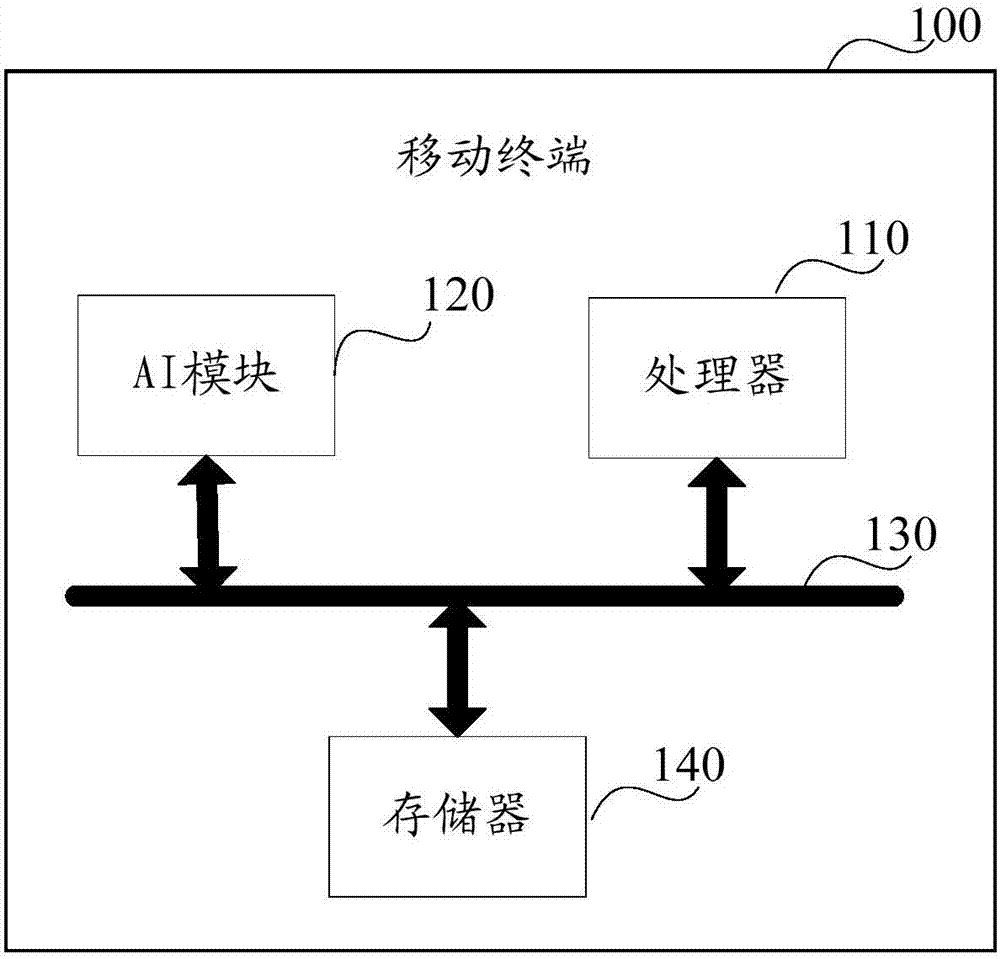 信息处理方法及相关产品与流程