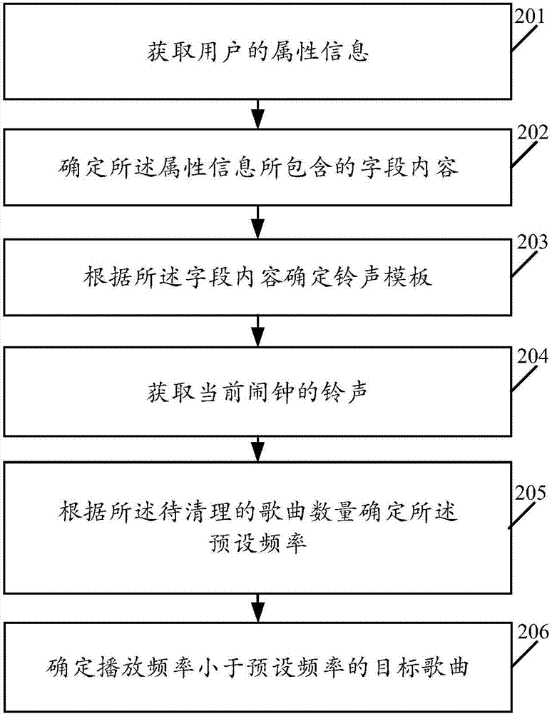 鬧鐘鈴聲生成的方法、移動終端及存儲介質(zhì)與流程