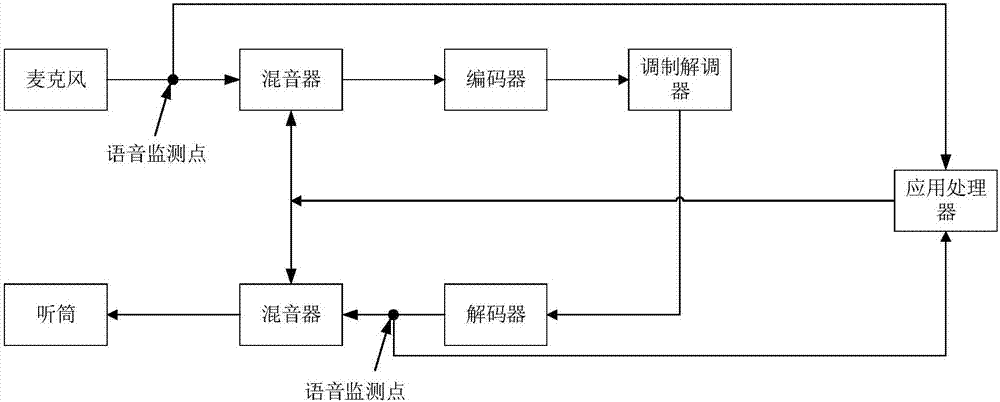 一种背景音的优化方法和设备以及移动终端与流程