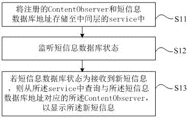 一種短信息顯示的方法和裝置與流程