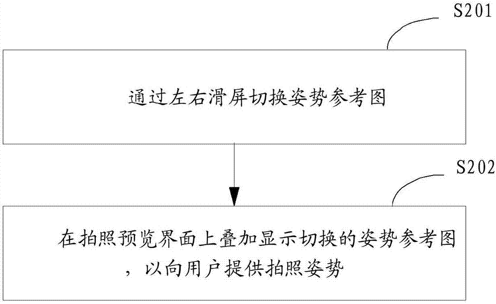 一種拍照方法及裝置與流程